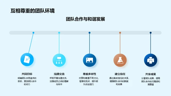 企业文化的力量