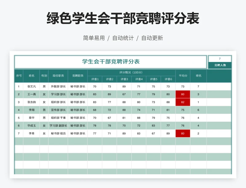 绿色学生会干部竞聘评分表