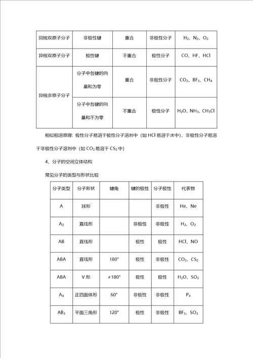 2021届高考化学二轮复习梳理纠错预测专题十二物质结构与性质学案