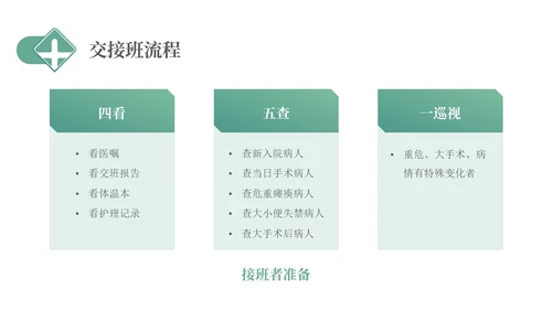 绿色简约医疗护理交接班制度培训PPT