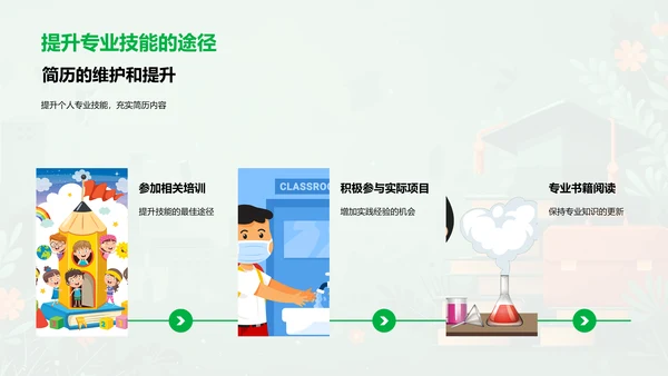 简历制作及应用PPT模板