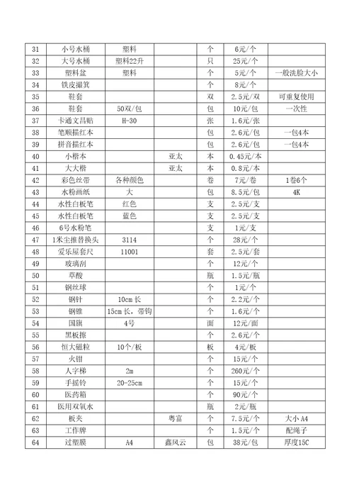 办公用品采购合同