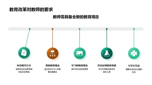 教育改革与高中挑战