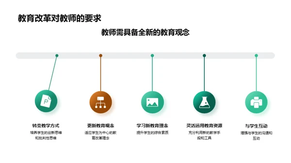 教育改革与高中挑战