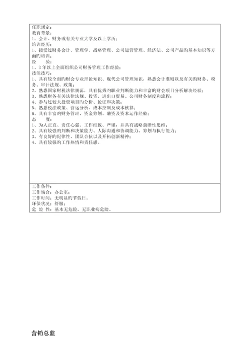 岗位基本职责及任职要求.docx