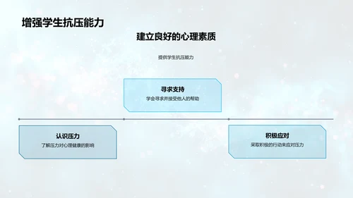 初三心理健康讲座PPT模板