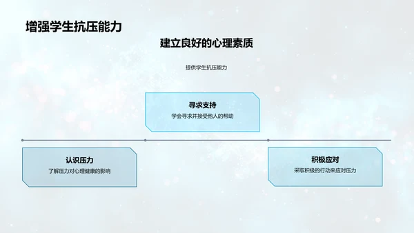 初三心理健康讲座PPT模板