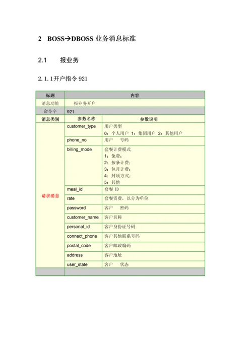 DBOSS和BOSS15接口业务消息规范V108.docx