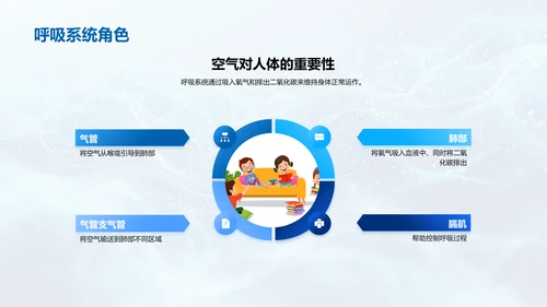 初中生理系统解析PPT模板