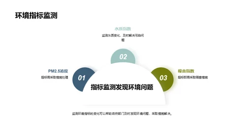 环境保护计划的落地与推进