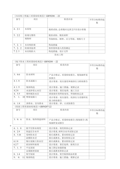 隐蔽工程验收标准.docx