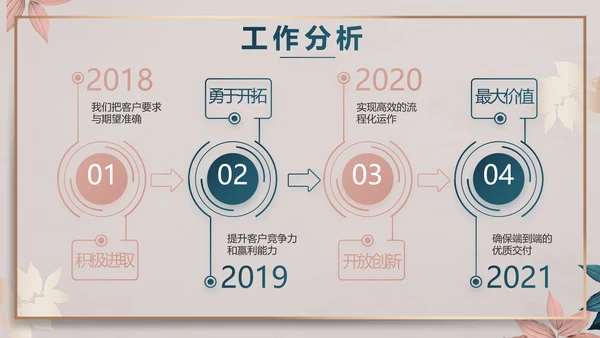 品牌营销策划方案工作总结动态PPT