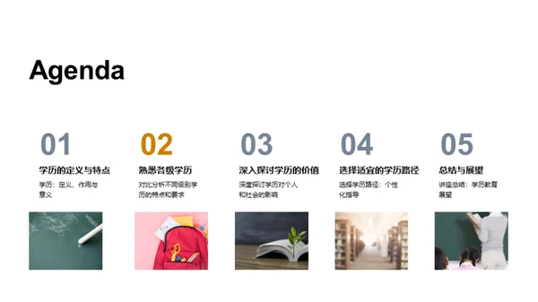 学历选择之路