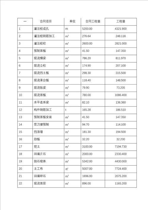 苍南县舥艚渔港驳岸码头三段修复工程竣工验收管理报告