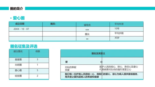 绿色简约可视图表跌倒品管圈PPT品管圈医疗质量管理品管圈