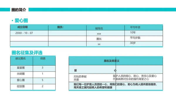 绿色简约可视图表跌倒品管圈PPT品管圈医疗质量管理品管圈