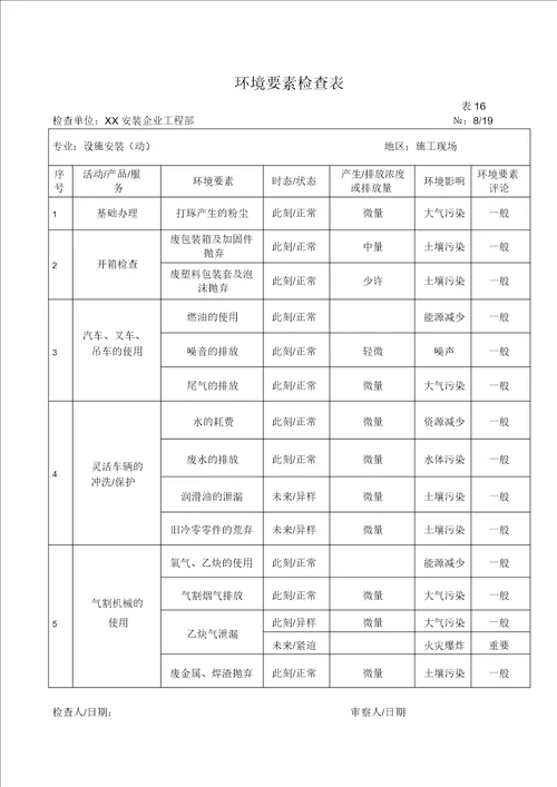 建筑智能化工程施工环境因素调查表19页