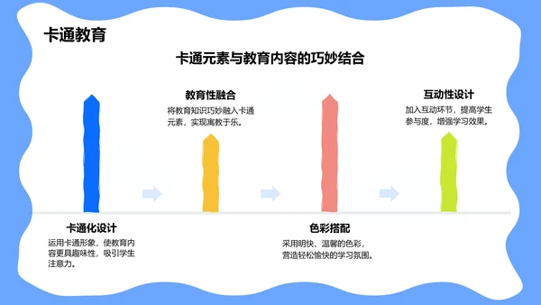 蓝色卡通风可爱卡通教育教学PPT模板