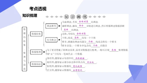 专题06 数据的收集、整理与描述（考点串讲）-七年级数学下学期期末考点大串讲（人教版）