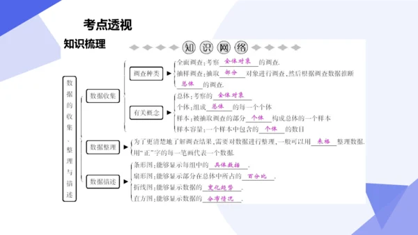 专题06 数据的收集、整理与描述（考点串讲）-七年级数学下学期期末考点大串讲（人教版）