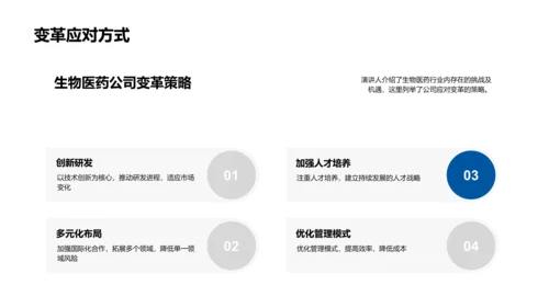 生物医疗现状分析