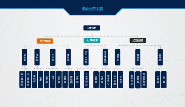 创业融资计划书项目展示商业计划书通用PPT模板