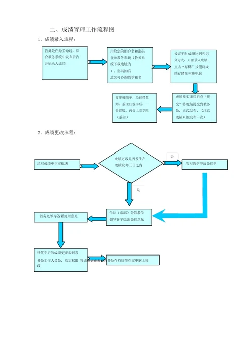 学籍管理工作流程图