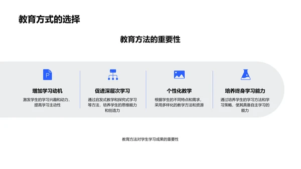 教育方法对学习成果影响