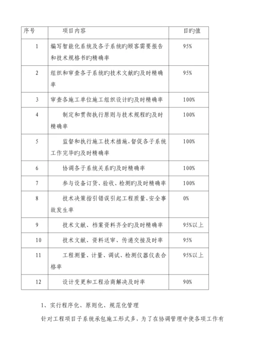 单元门综合施工专题方案.docx