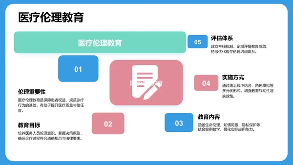 蓝色3D风诊疗方案汇报PPT