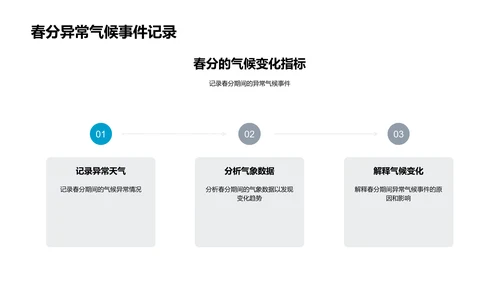 春分气候变迁讲座PPT模板