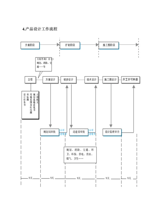 项目的规划设计流程与表格工具.docx