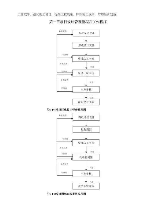 5项目设计管理实施计划技术