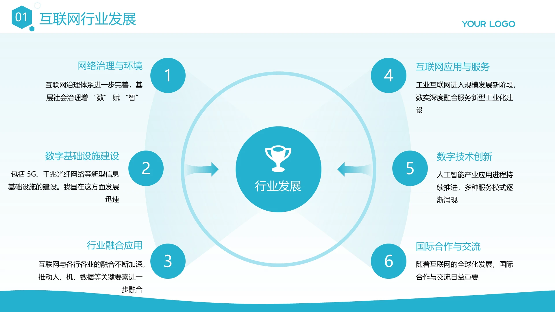 简约风纯文字PPT层次结构