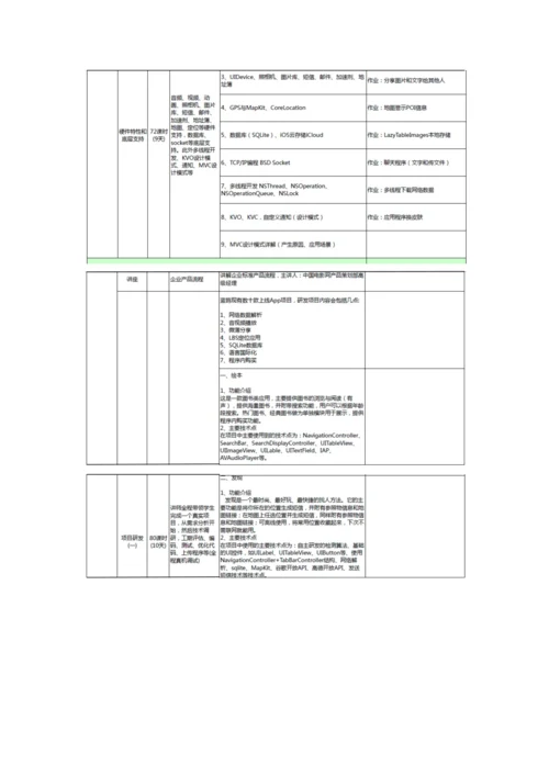 iOS培训标准体系课程表.docx