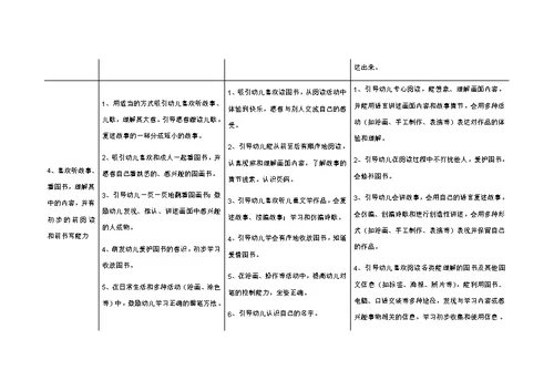 幼儿园教育指导纲要实施细则语言