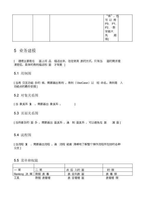 产品需求文档实用模板