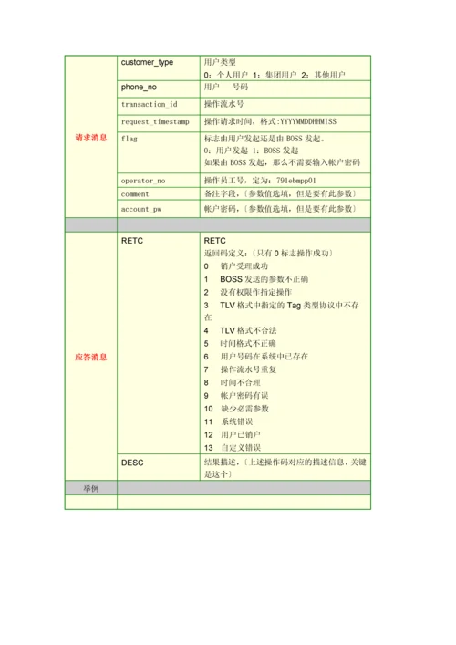 DBOSS和BOSS15接口业务消息规范V108.docx