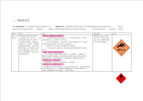 化学安全培训教程 9655