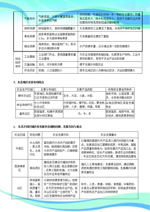 必修三知识点总结区域可持续发展