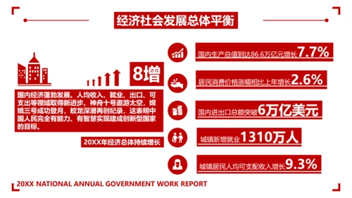 两会政府工作教学报告PPT