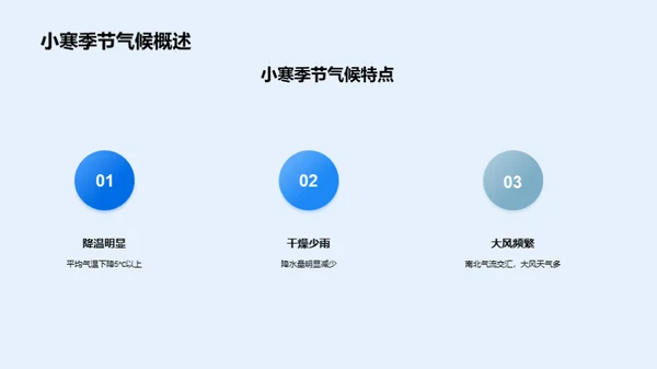 小寒气候与农业效益