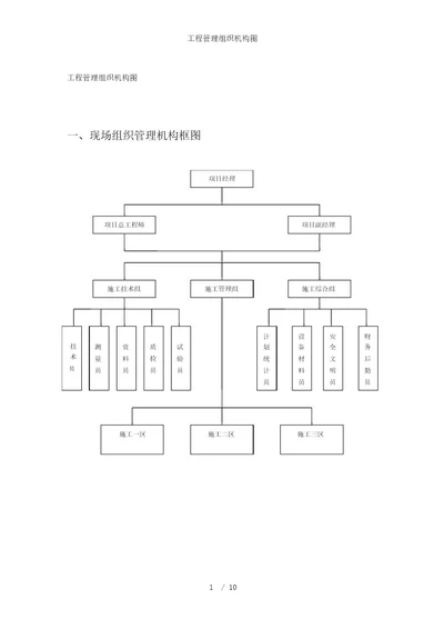 工程管理组织机构图