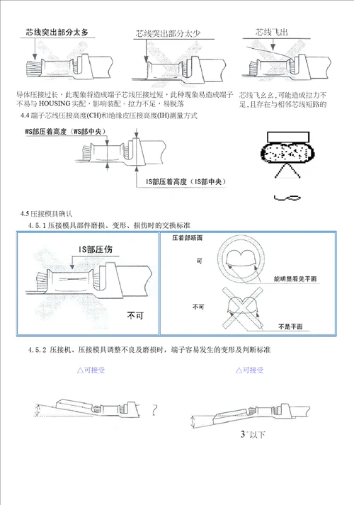 端子压接标准及检验规范