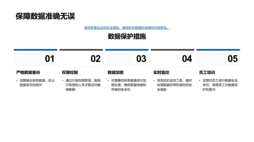 审计成果与未来展望PPT模板