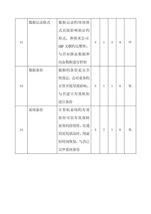 计算机化系统验证风险分析评估基础报告