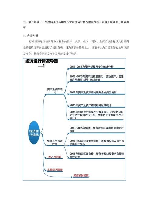 卫生材料及医药用品行业调查数据分析报告2016版(常用版).docx