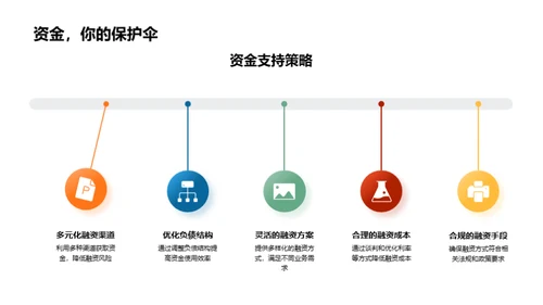 融资助力业务扩展