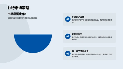 电动车项目投资路演