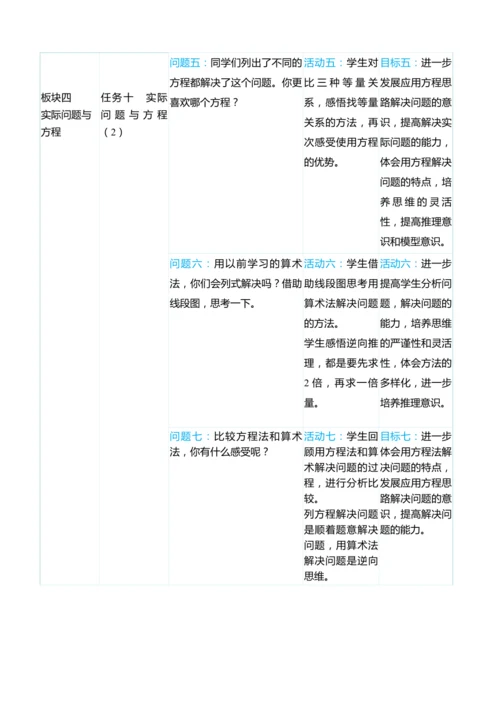 （大单元整体教学）第五单元 简易方程 单元分析（表格式）教学设计 人教版 五年级上册数学